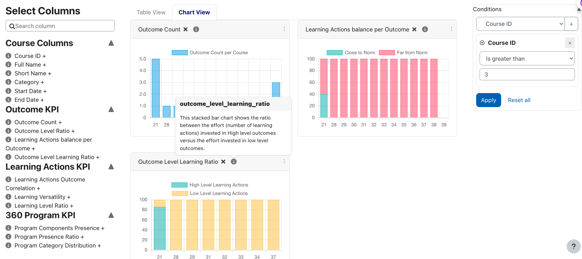 Department dashboard illustration